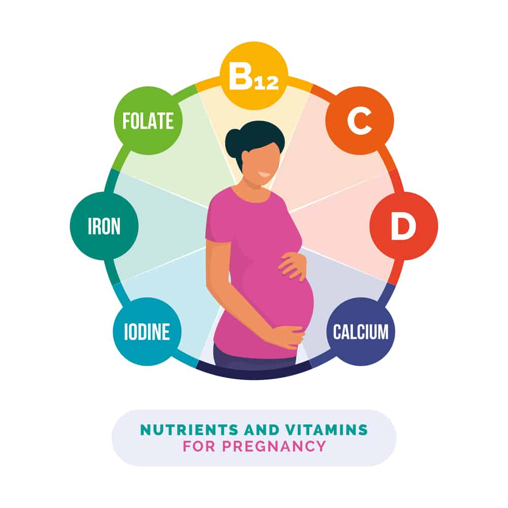 nutrients and supplements for pregnancy